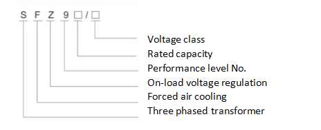  Model description