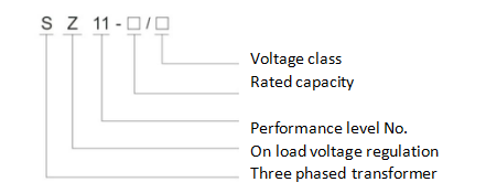 Model description