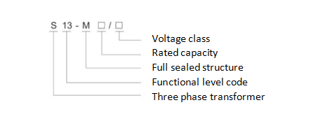 Model description