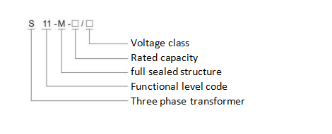 Model description