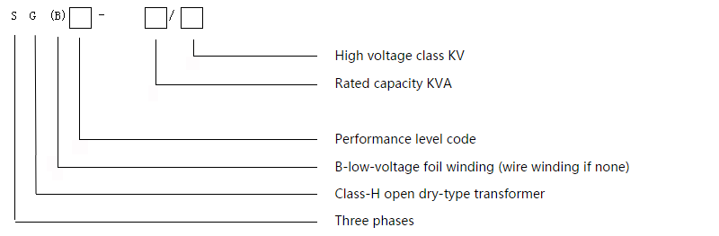 Model Description