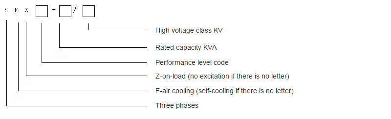 model description