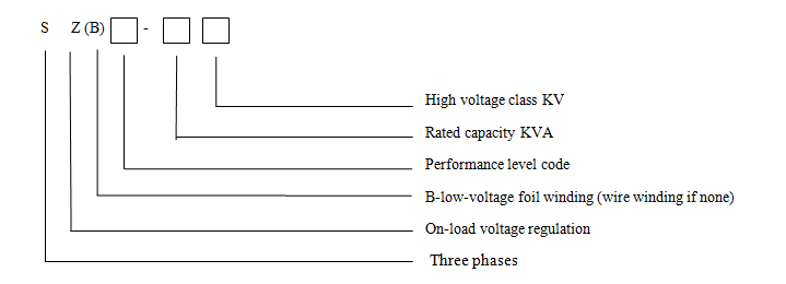 Model Description