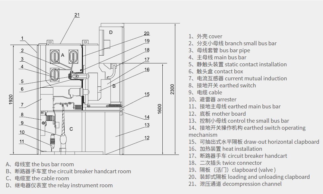 specification-of-armored-removable-ac-metal-enclosed-switchgear.jpg specification-of-armored-removable-ac-metal-enclosed-switchgear.jpg